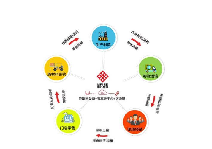 一个亿的大项目