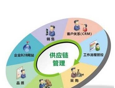 一个亿的大项目
